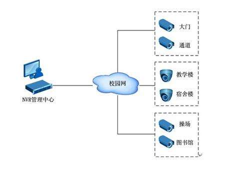 1484225753685533.jpg NVR结构图.jpg